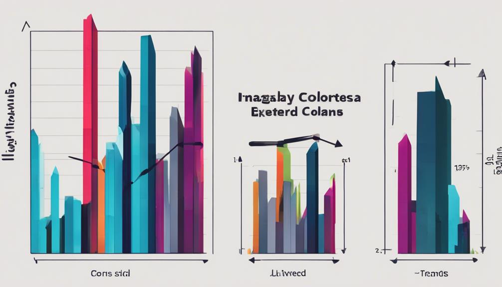 analyzing volume for trends