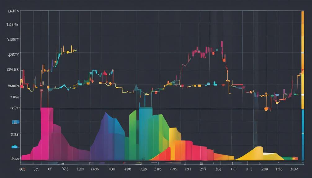 analyzing volume in trading