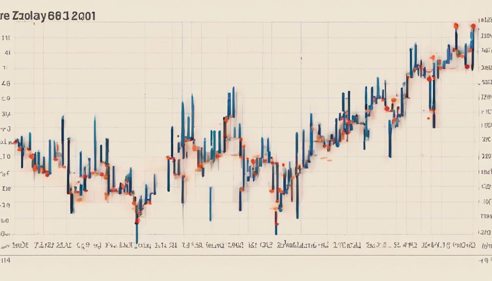 analyzing zigzag wave movements