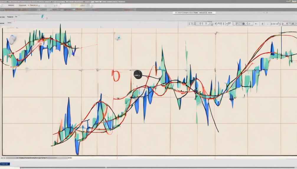 applying fibonacci to market