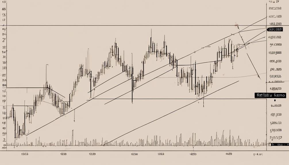 applying gann theory effectively