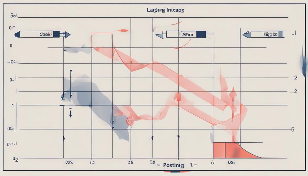 aroon indicator drawbacks explained