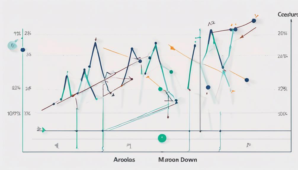 aroon indicator explained clearly