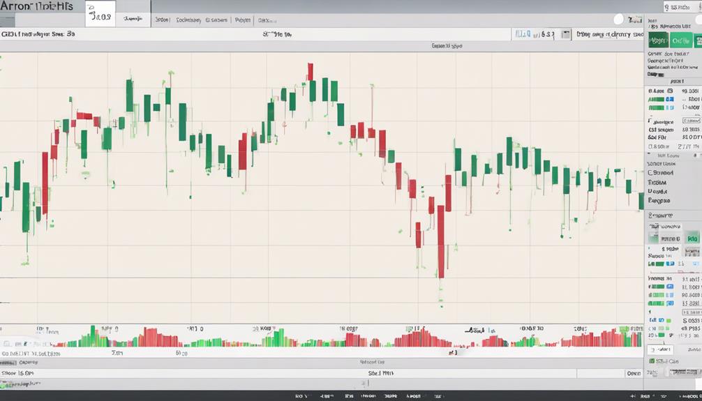 aroon indicator in practice