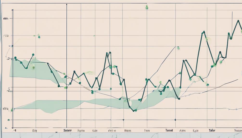 aroon indicator interpretation guide