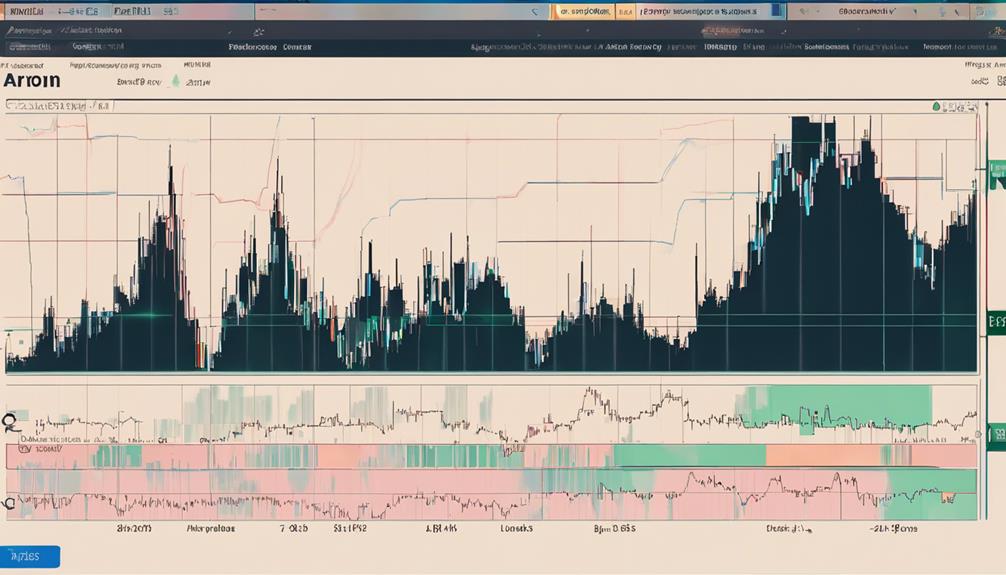 aroon indicator trading tips