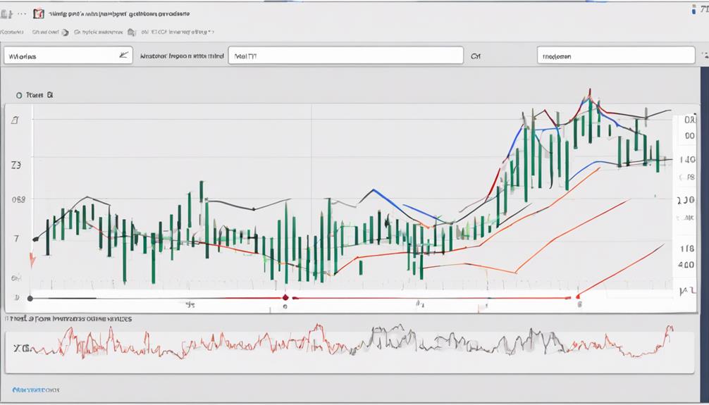 avoiding volatility indicator mistakes