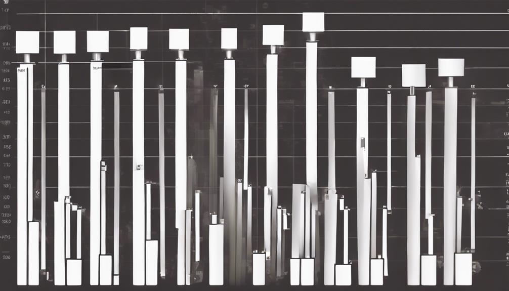 bearish reversal signal formation