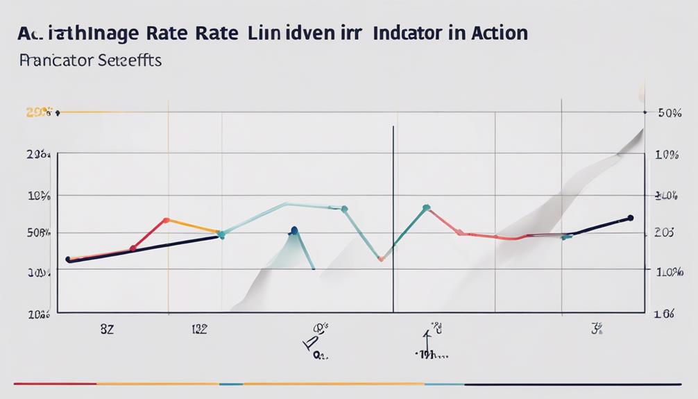 benefits of roc indicator