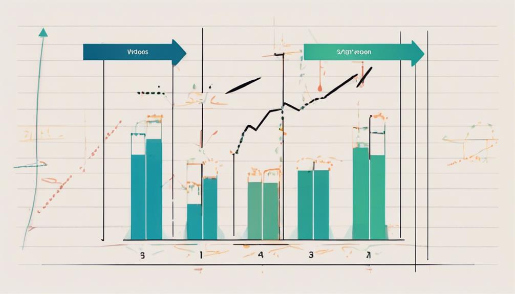 calculating aroon indicator process