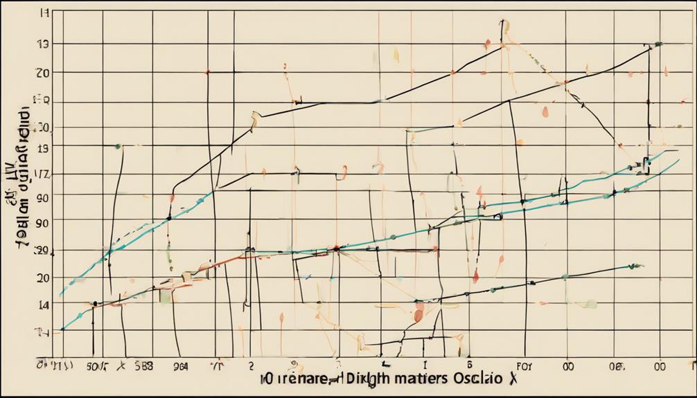 calculating ultimate oscillator formula