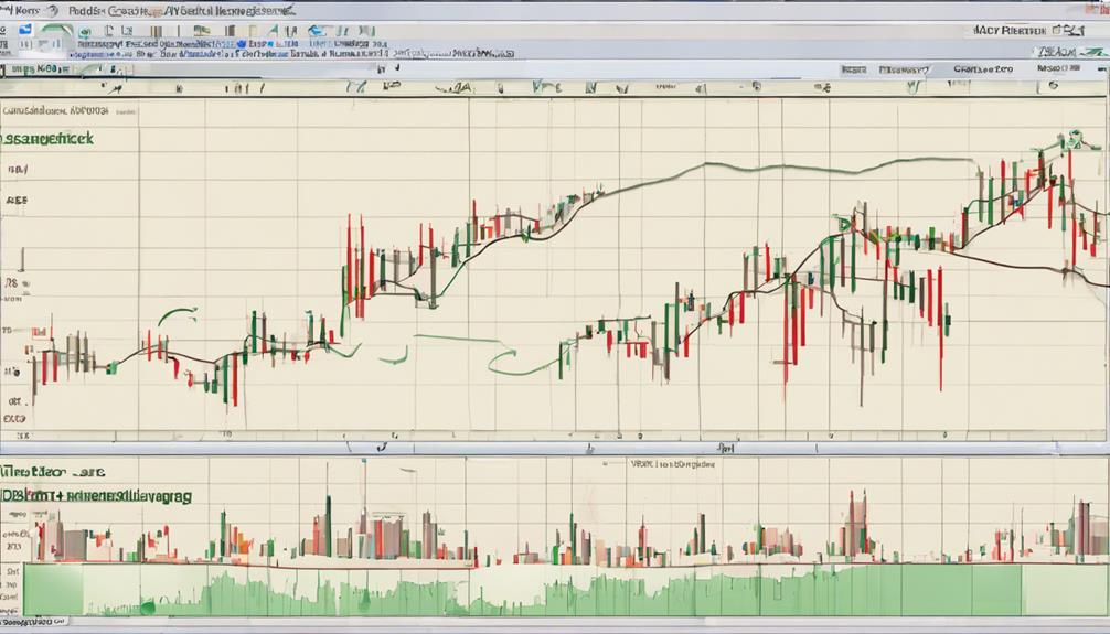 candlestick analysis versus other indicators