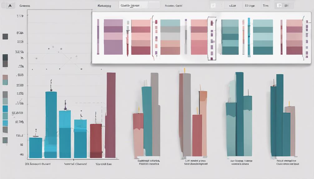 candlestick and bar charts