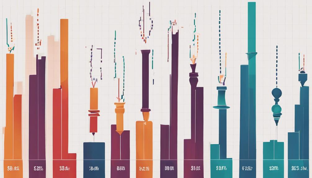 candlestick charting for traders