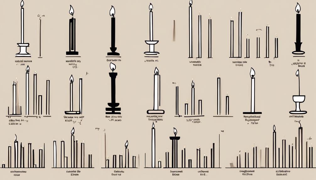 candlestick pattern analysis guide