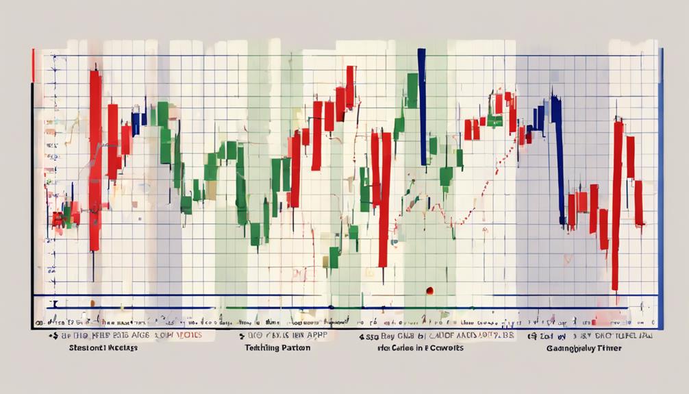 candlestick patterns in trading