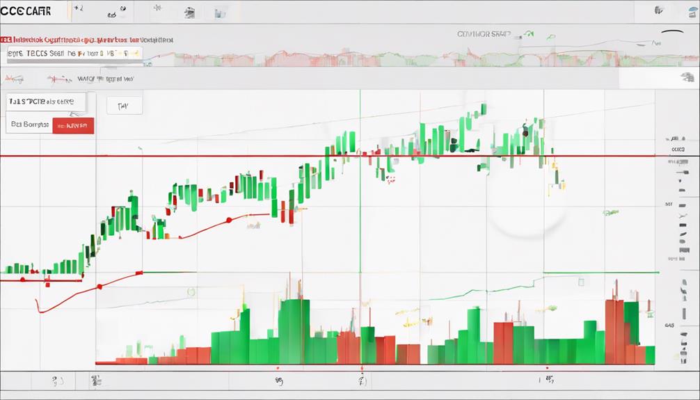 cci for improved trading