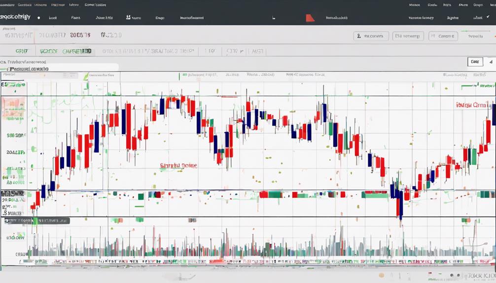 cci for trend analysis