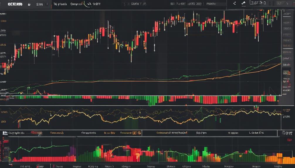 cci s benefits for trading