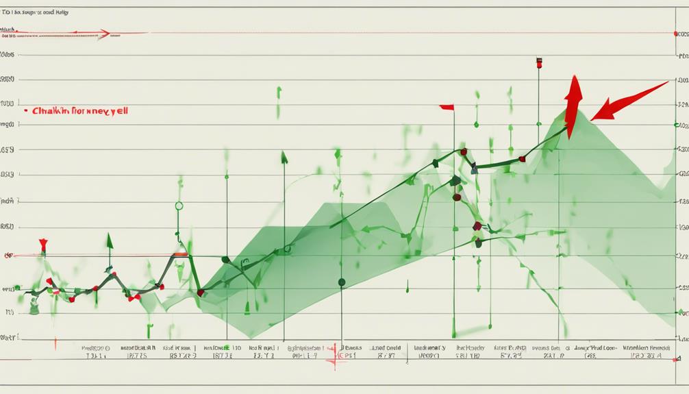 cfm signals in trading