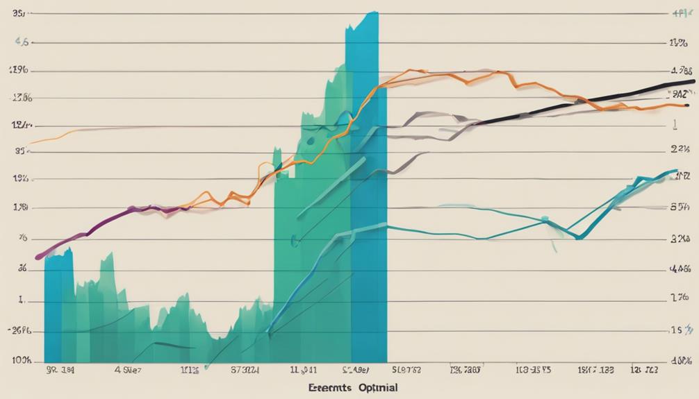 choosing moving average length