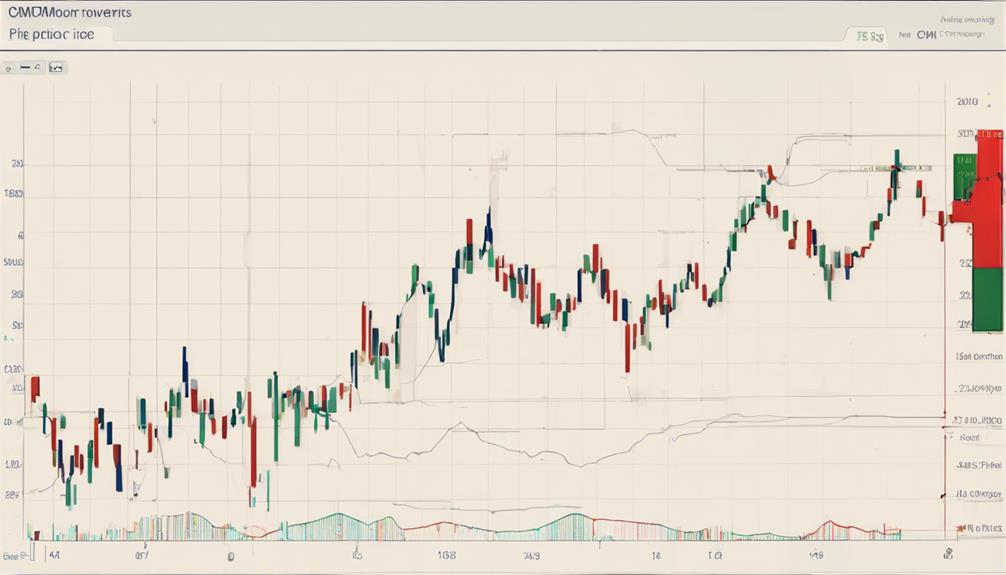 cmf s role in trading