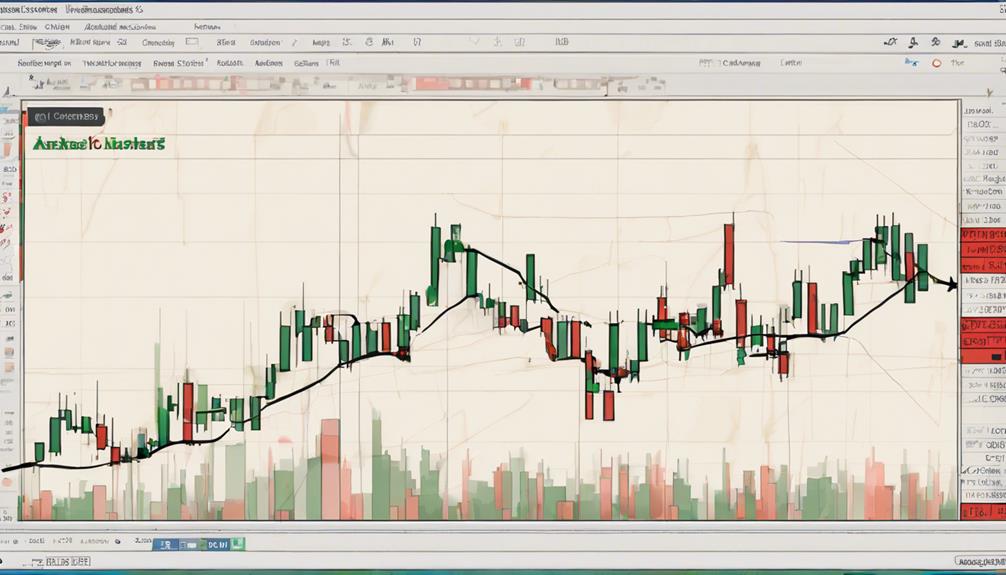 combine indicators for confirmation