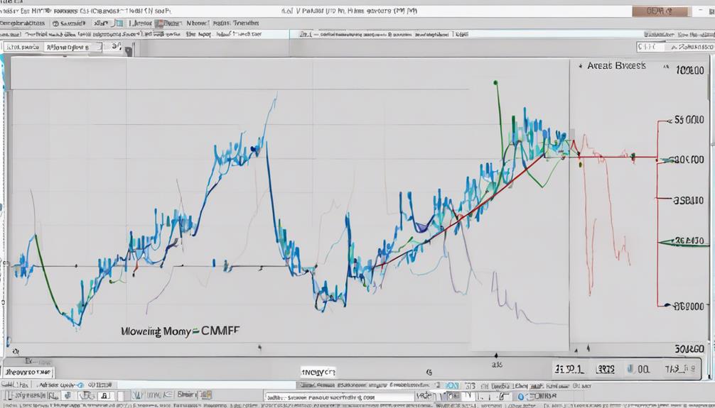 comparing cmf and ma