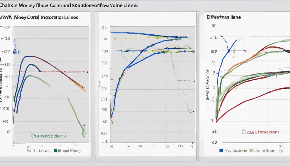 comparing money flow methods