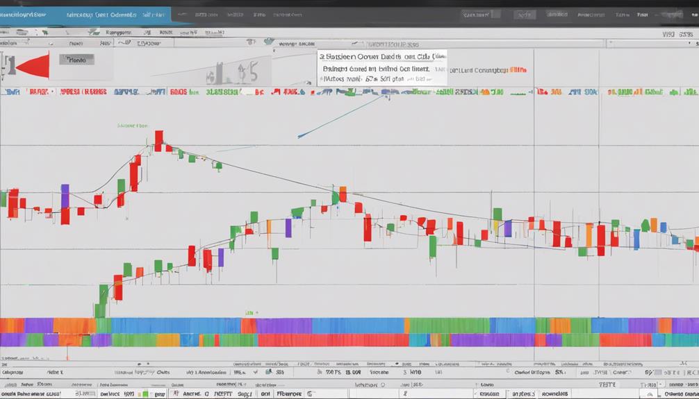 creating effective trading strategies