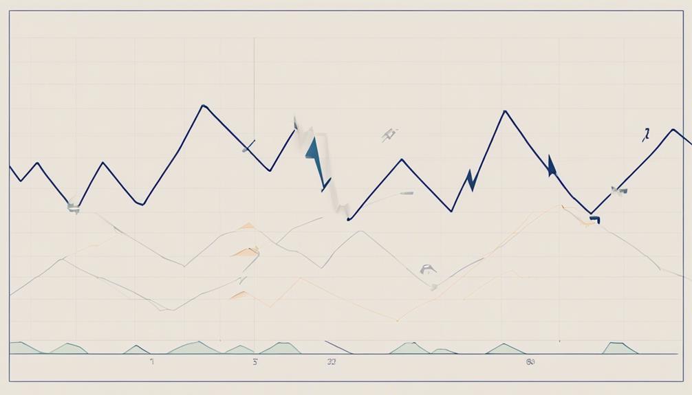 Simplifying Zig Zag Indicator for Cryptocurrency Trading - Sen. Bob Mensch