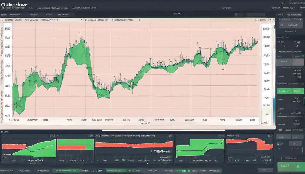 customizing technical analysis tools