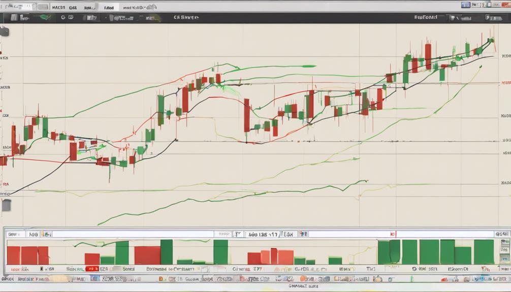 day trading with macd