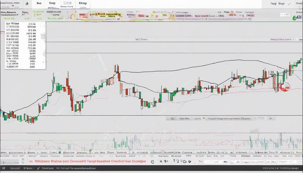 Comprehensive Guide to Williams R Indicator Sen. Bob Mensch