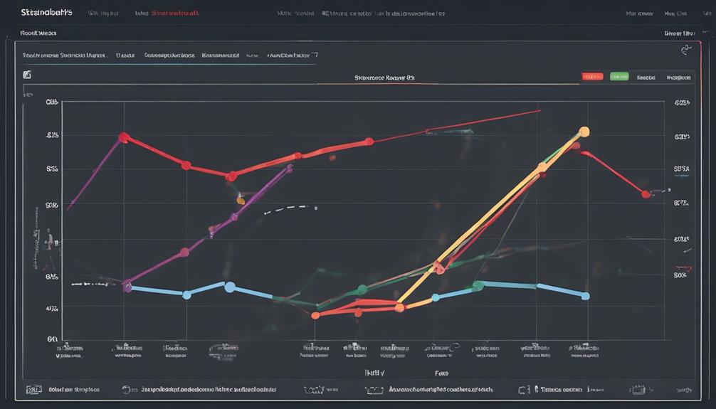 early trend reversal detection