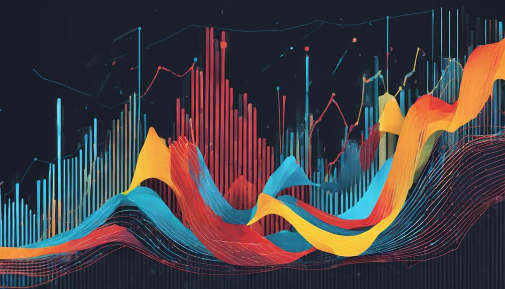 effect of volatility on standard deviation