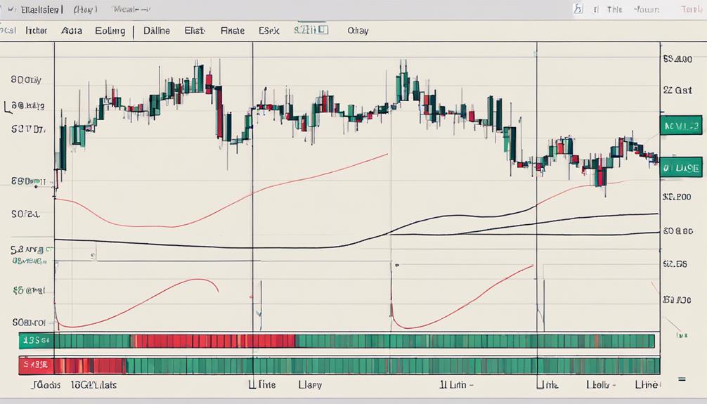 effective trading indicator method