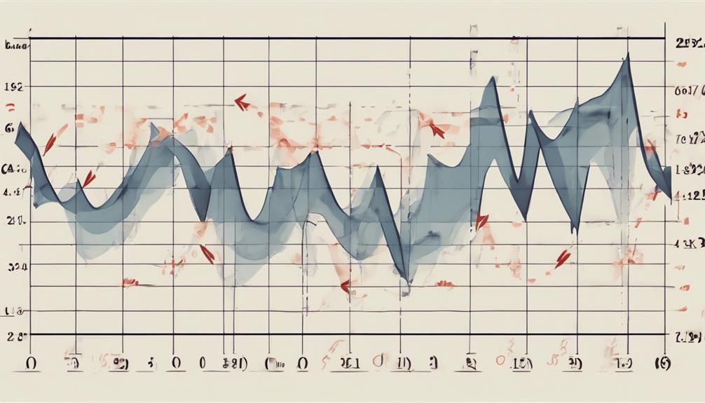 elliott waves for market