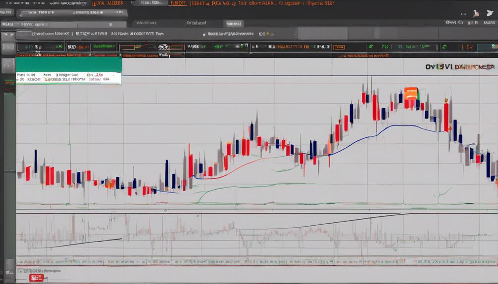 enhancing obv indicator performance