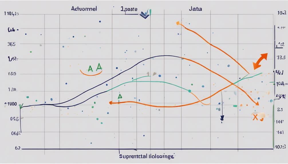 exponential moving average basics