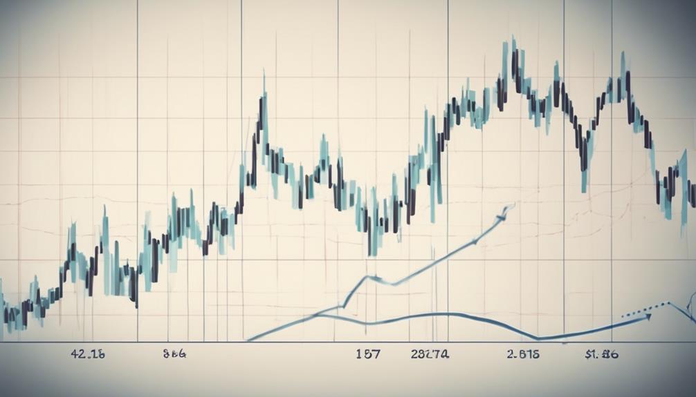 exponential moving average explained