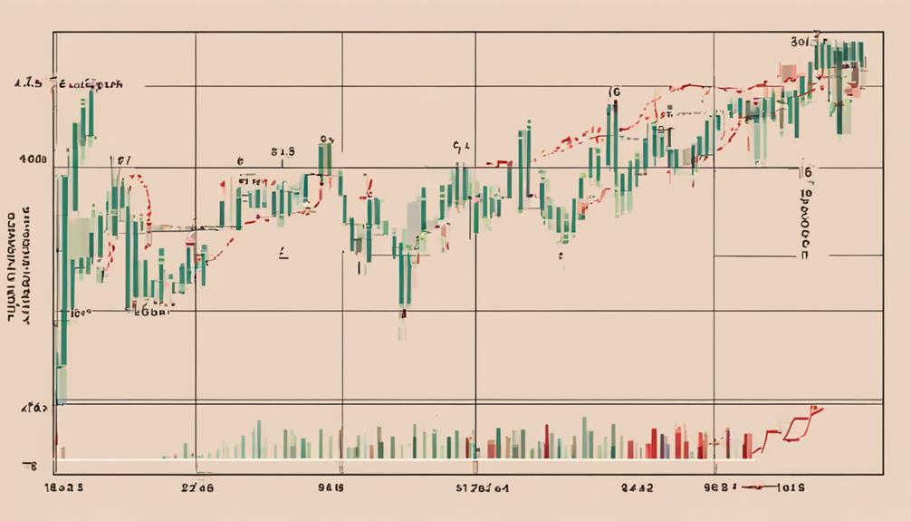 financial growth with fibonacci