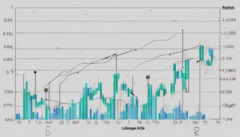 four word phrase volume based trading signal comprehension