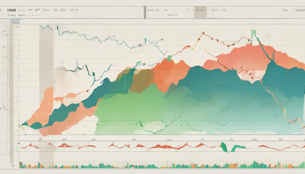 ichimoku cloud trading strategies