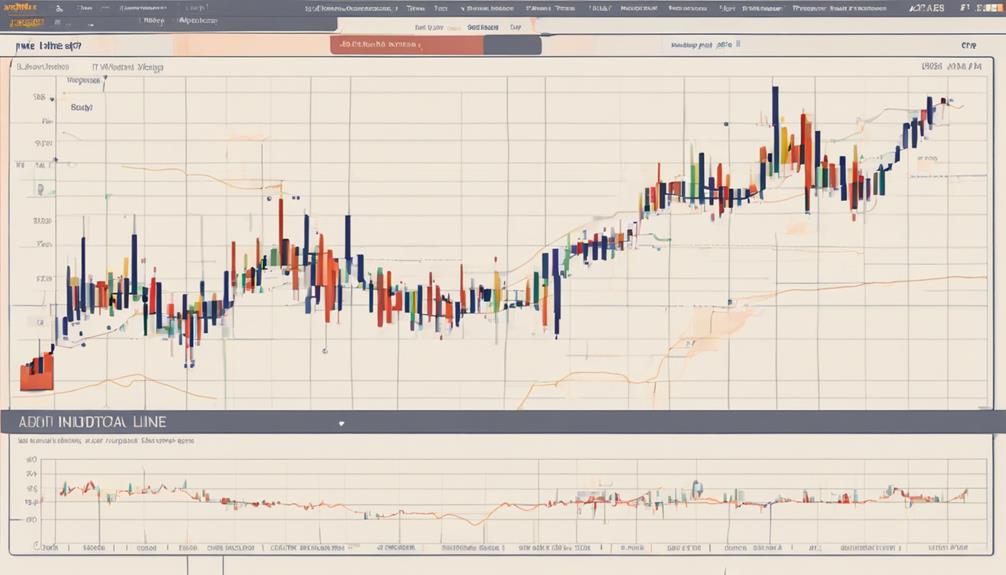 identifying adl bullish trends