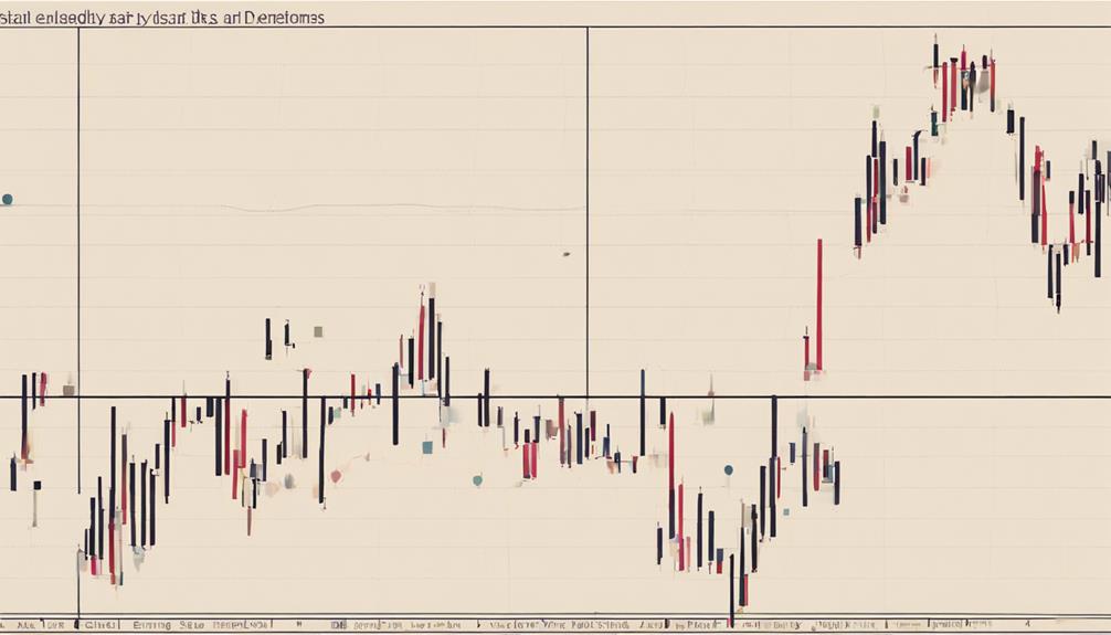 identifying bearish candlestick formations