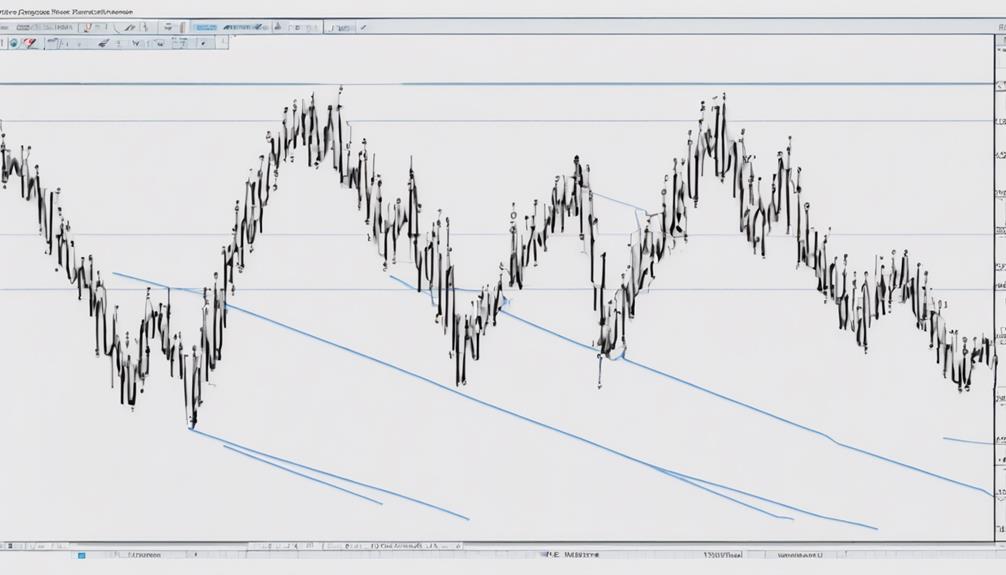 identifying elliott wave patterns