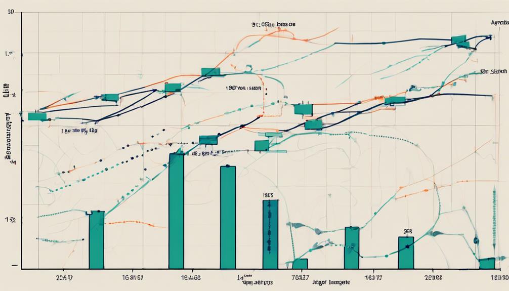 identifying ema trends precisely