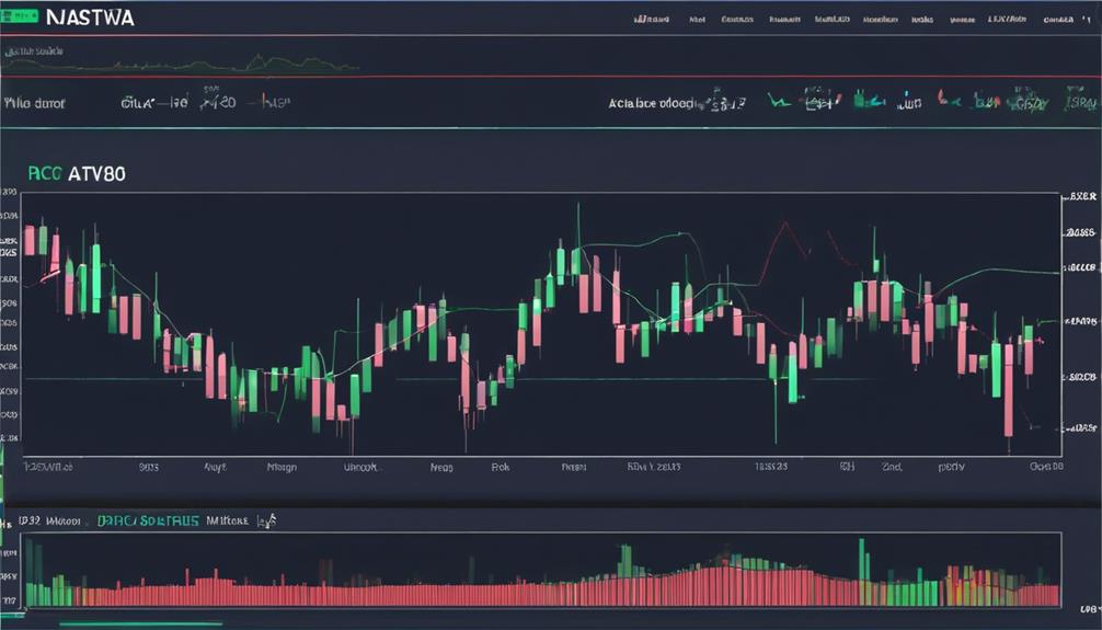 identifying leading economic indicators