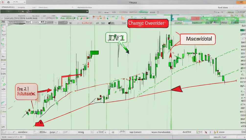 identifying market direction changes